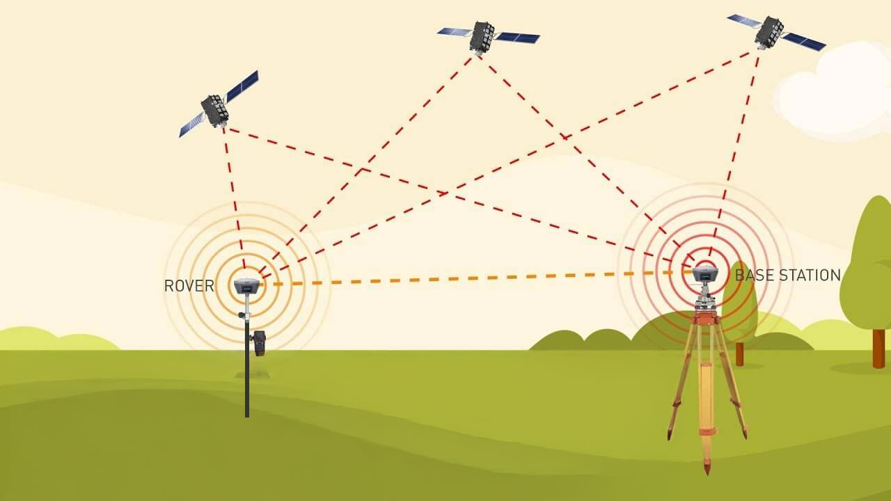 Cách sử dụng máy RTK cơ bản
