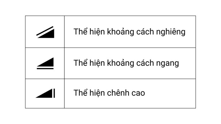 Các ký hiệu trên máy toàn đạc Leica TS02
