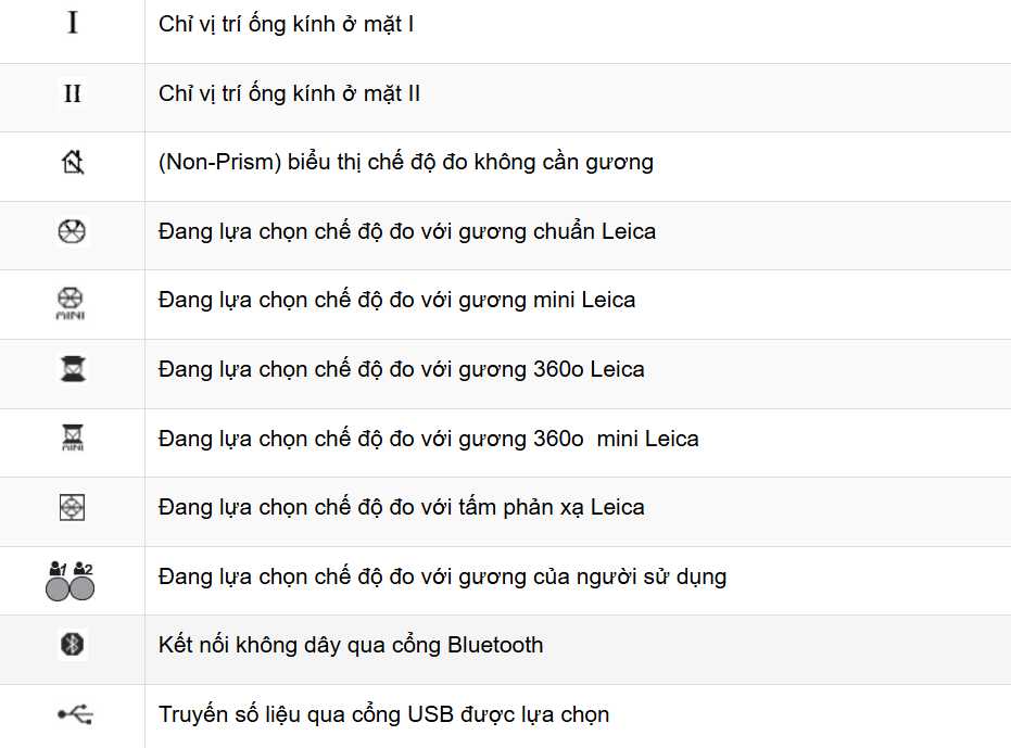 Một số biểu tượng trên màn hình (2)