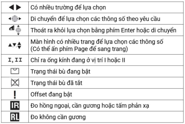 Một số biểu tượng trên màn hình máy toàn đạc Leica TC405