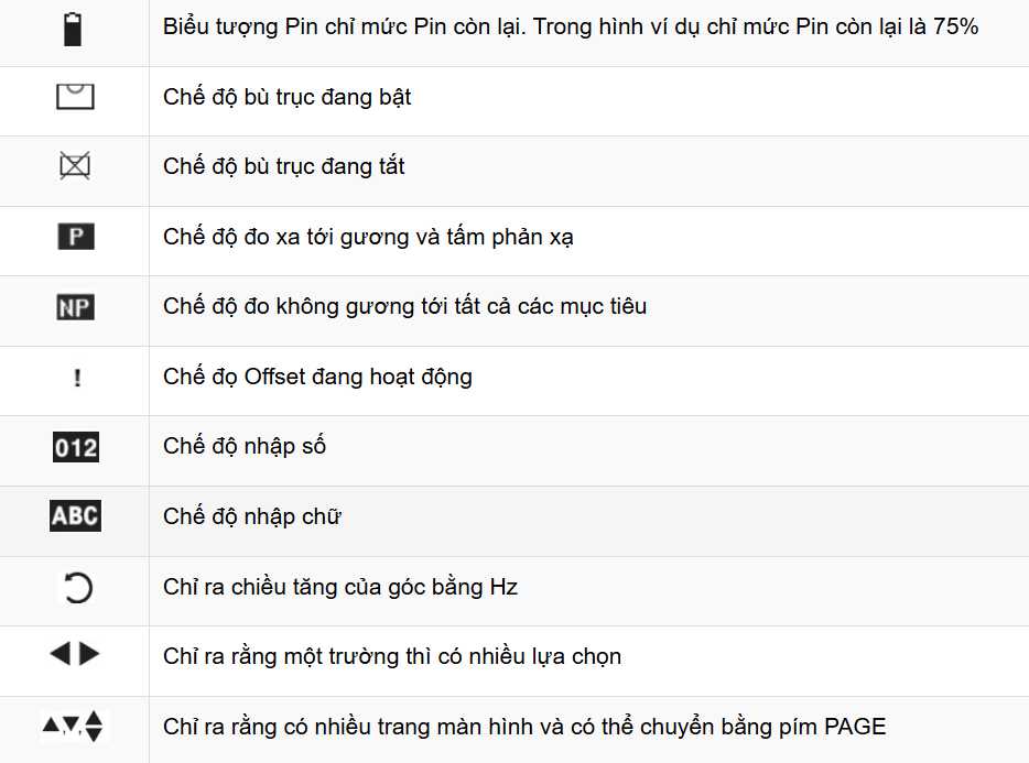 Một số biểu tượng trên màn hình