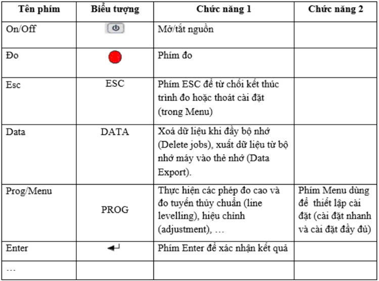 Các phím chức năng cơ bản