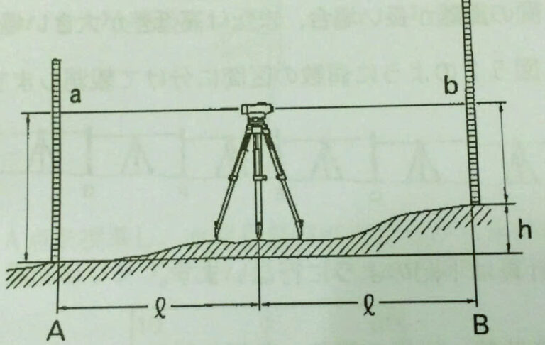 Cách sử dụng máy thủy bình điện tử