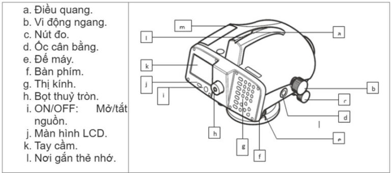 Cấu tạo chung của máy thủy bình điện tử DNA03