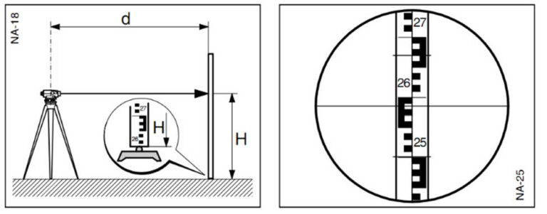 Hướng ống kính máy thủy bình về mia thủy chuẩn và đọc số