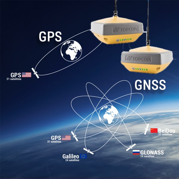 Hệ thống vệ tinh GNSS
