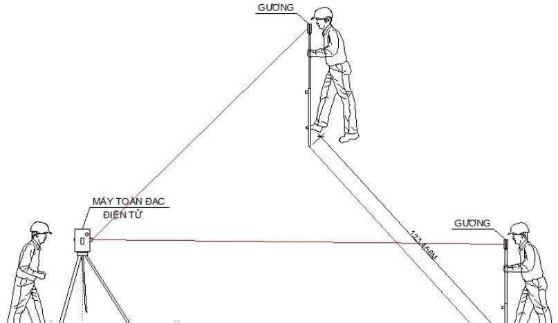 Chương trình giao hội nghịch