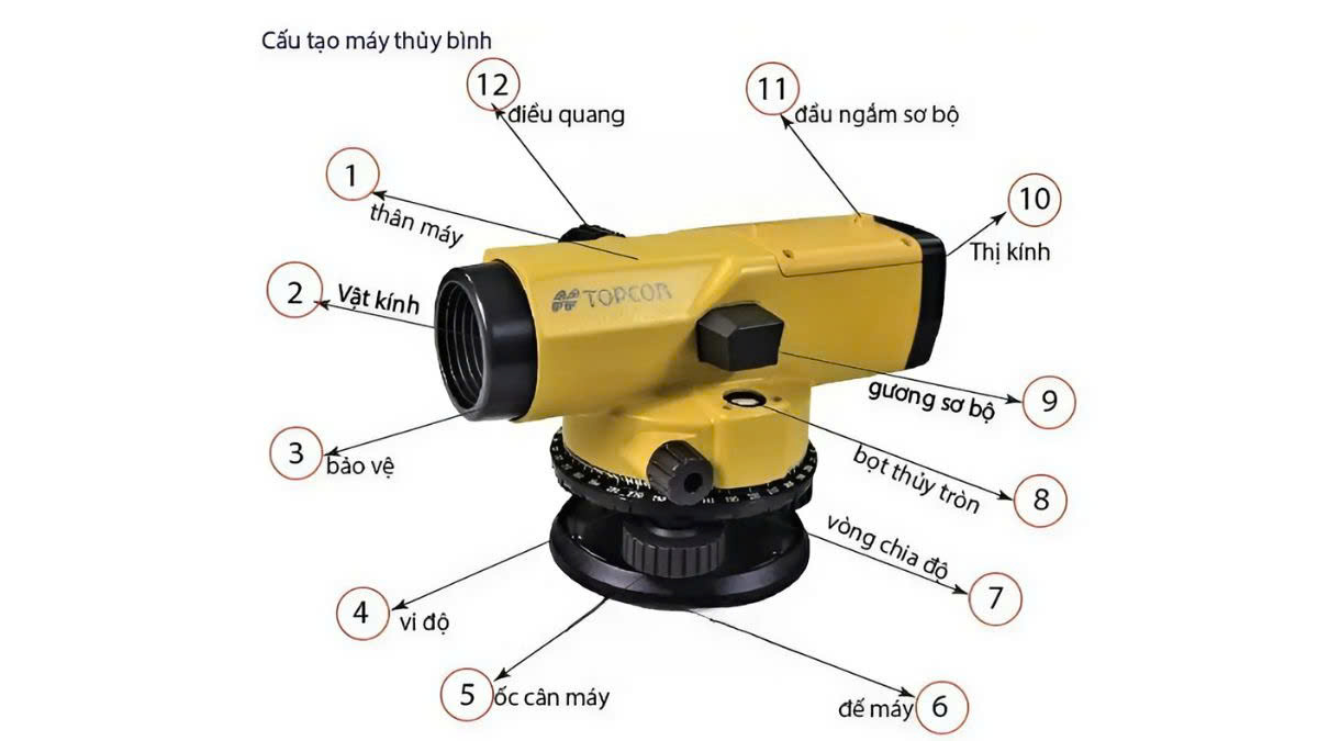 Cấu tạo máy thủy bình