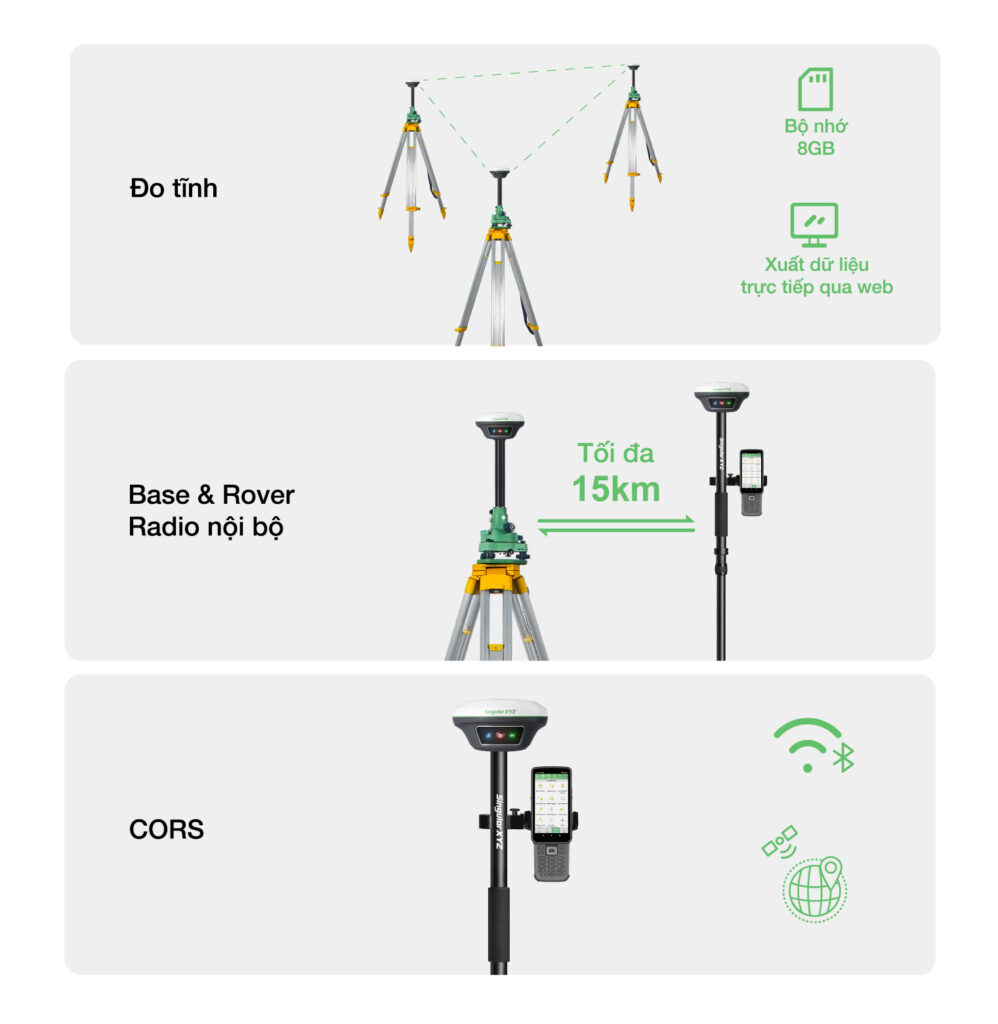 Máy RTK XYZ Horus 11